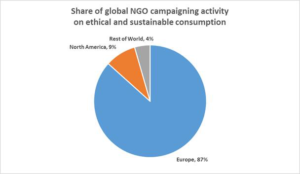 Global NGO Campaigning Activity