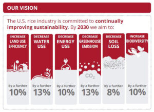 U.S. rice conservation
